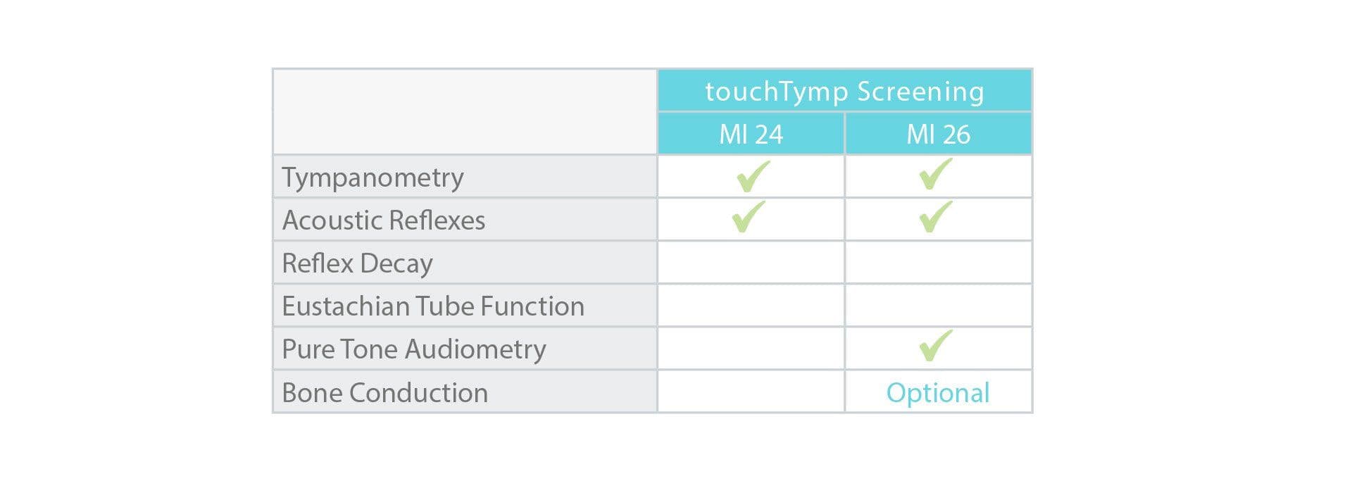 xscreening-touchtymp-table-2022.jpg